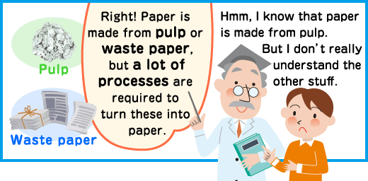 Hmm, I know that paper is made from pulp. But I don’t really understand the other stuff. Right! Paper is made from pulp or waste paper, but a lot of processes are required to turn these into paper.