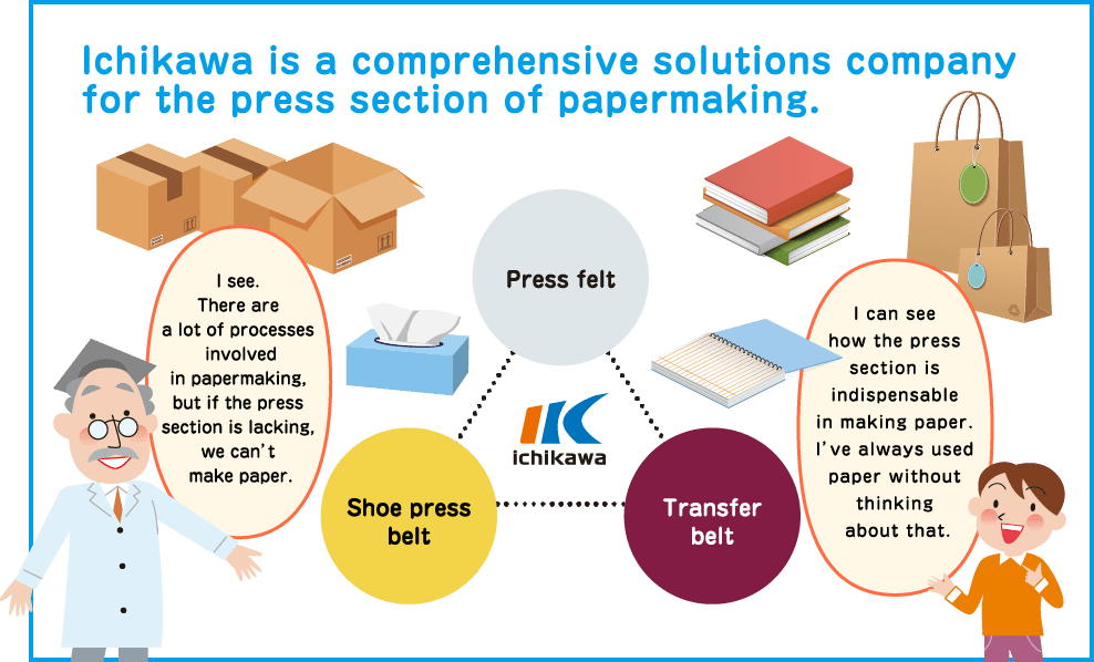 Ichikawa is a comprehensive solutions company for the press section of papermaking.