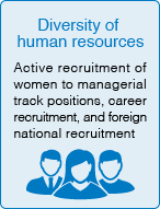 Diversity of human resources Active recruitment of women to managerial track positions, career recruitment, and foreign national recruitment